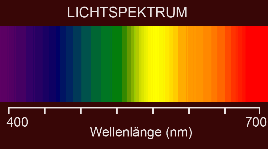 Licht und Farben unter Wasser | Simfisch.de – Angeln und Outdoor!