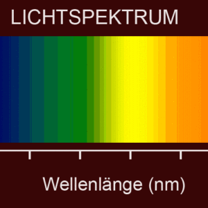 Lichtspektrum