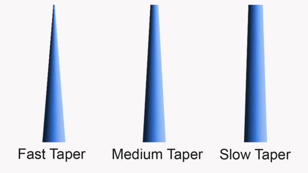 Taper (Verjüngung) der Rute