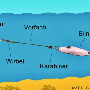 ForellenMontagen Simfisch.de Angeln und Outdoor!