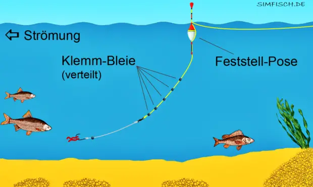 Posenmontage für Fluss