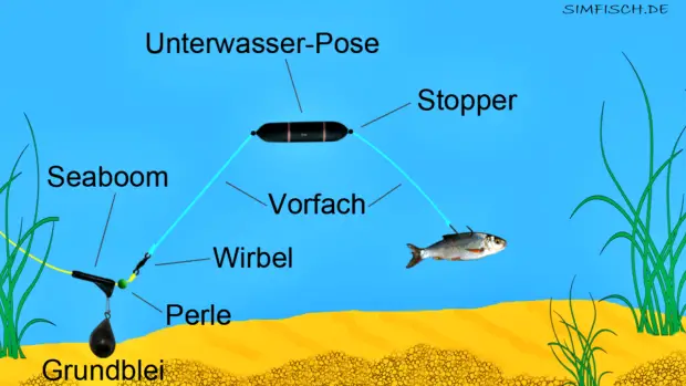 Unterwasserposen-Montage