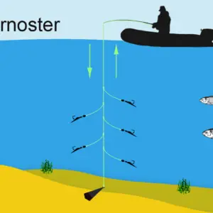 Brandungsruten montage Clearance