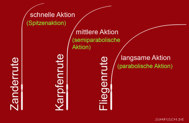 Rutenaktion