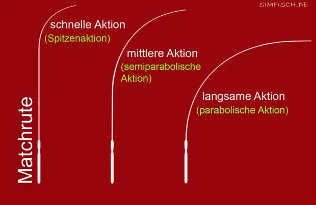 Matchruten-Aktion