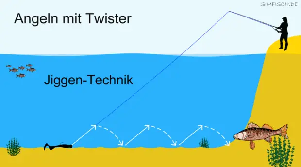 Zanderangeln mit Twister