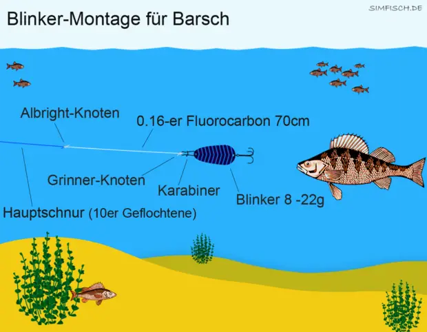 Blinker Montage für Barsch