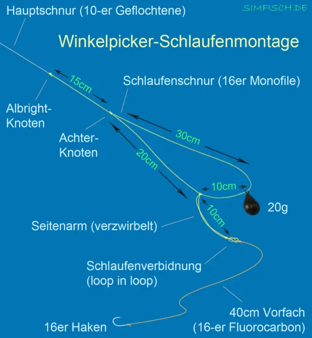 Winkelpicker-Montage