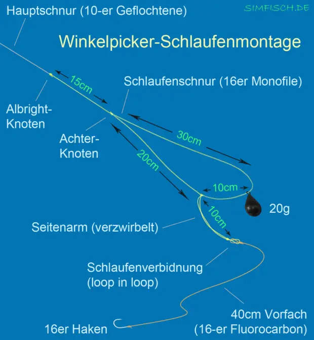 Angelmontage für Winkelpicker-Rute