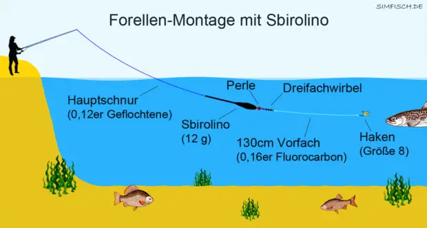Forellenmontage mit Sbirolino