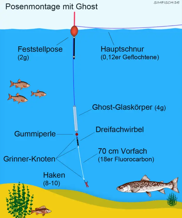 Ghost-Montage fürs Schleppen