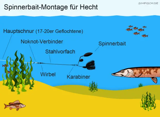 Spinnerbait-Montage für Hecht