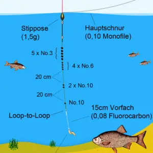 Aalangeln Tipps Simfisch de Angeln Und Outdoor aalangeln-tipps-simfisch-de-angeln-und-outdoor