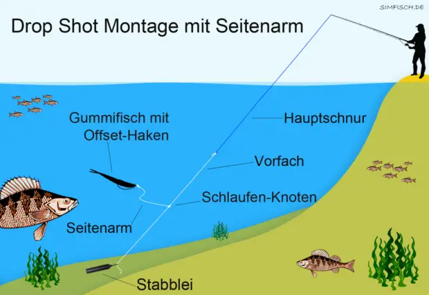 Dropshot-Montage mit Seitenarm