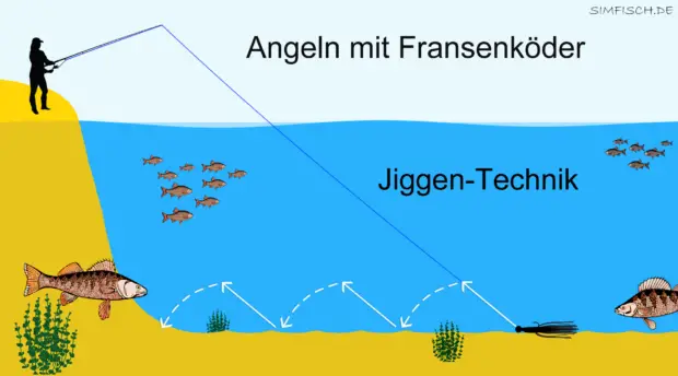 Angeln mit Fransenköder
