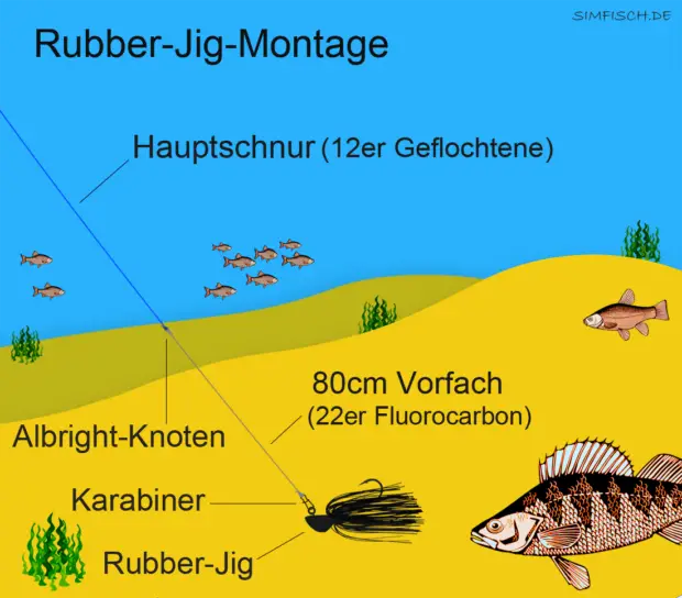 Rubber-Jig-Montage