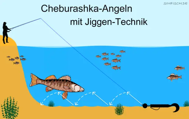 Cheburashka-Angeln (Angeln mit Bottom-Jig)