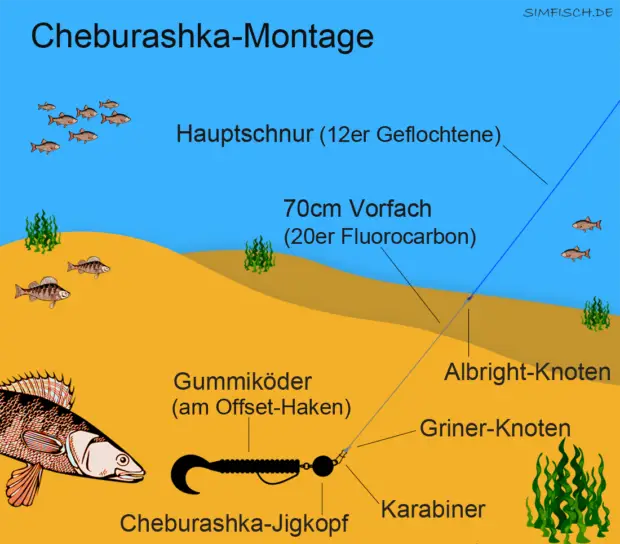 Cheburashka-Rig
