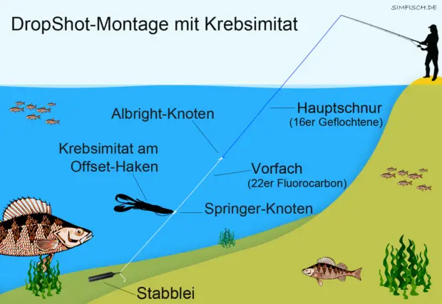 Angeln mit Krebsimitat