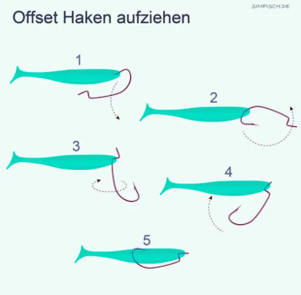 Offset Haken aufziehen