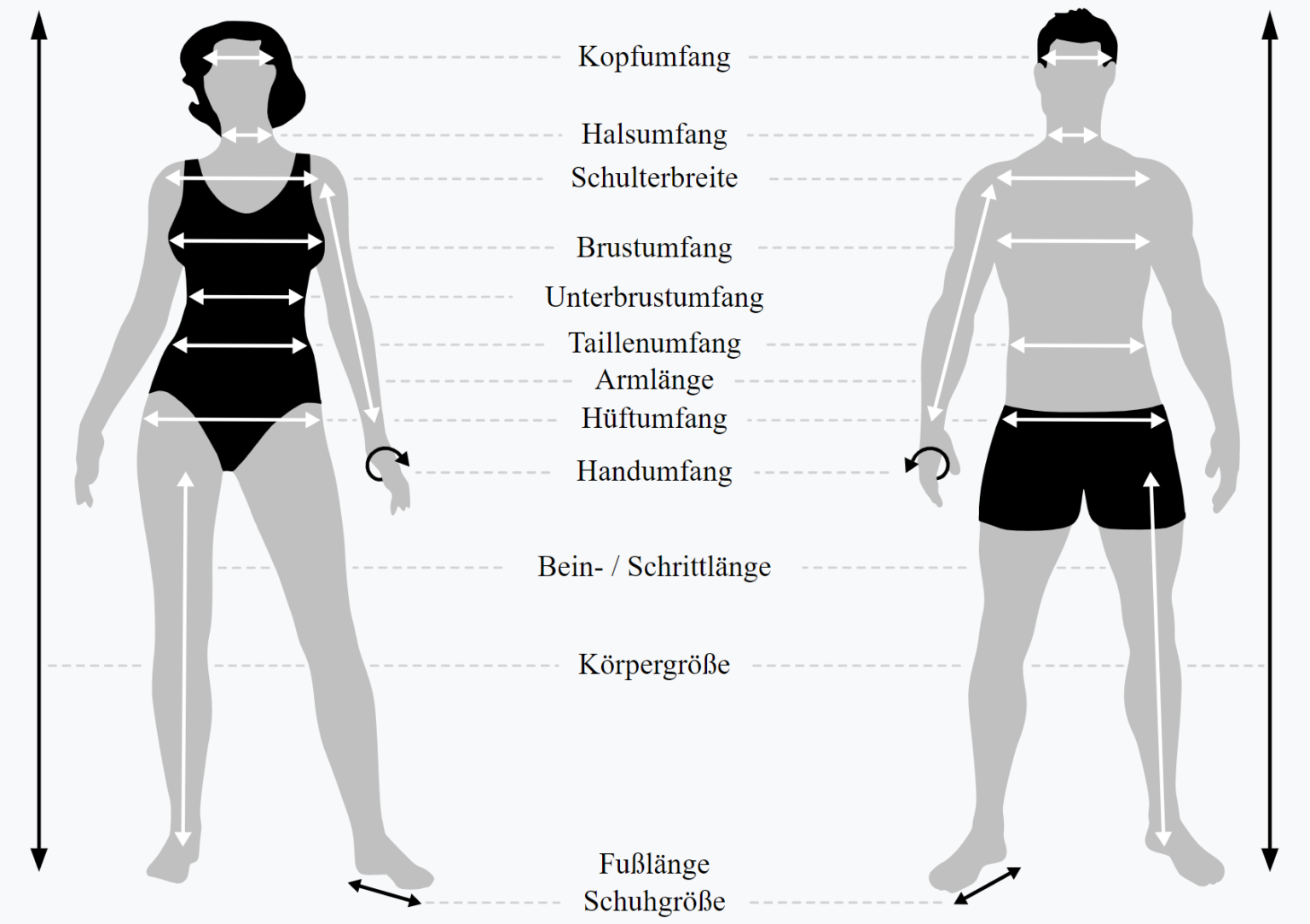KonfektionsgrößenTabellen für Herren Simfisch.de