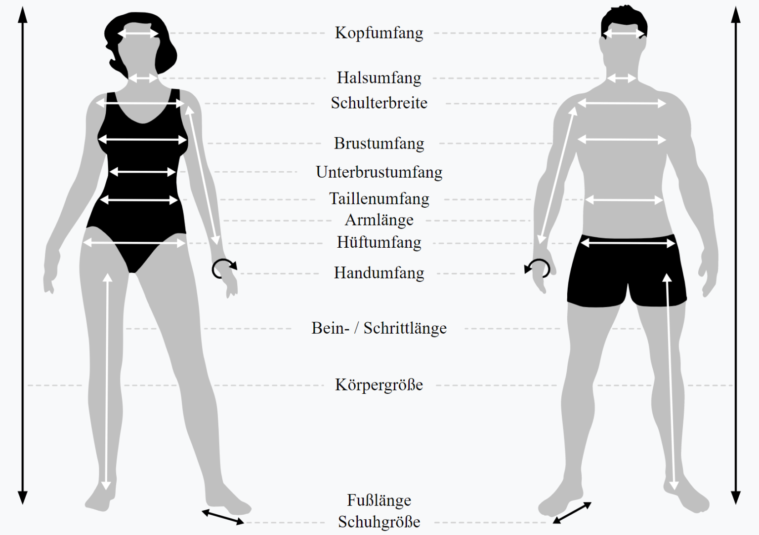 Konfektionsgrößen-Tabellen für Damen | Simfisch.de – Angeln und Outdoor!