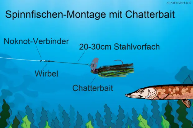 Spinnfischen-Montage mit Chatterbait