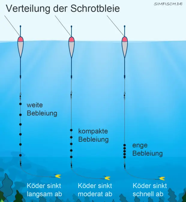 Angelpose richtig ausbleien